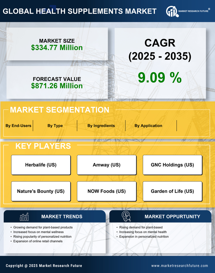 Japan Health Supplements Market Research Report — Global Forecast till 2035 Infographic