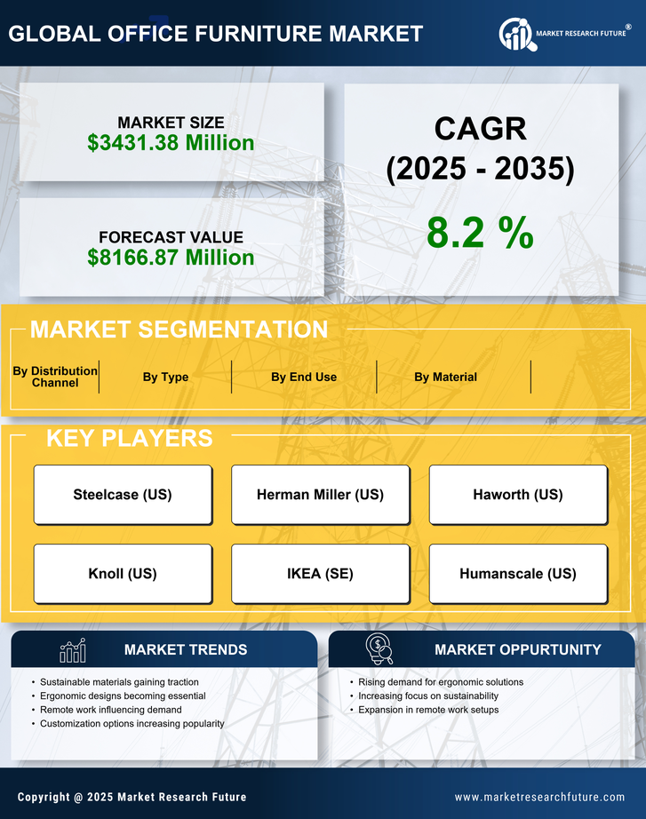 Germany Office Furniture Market Research Report — Global Forecast till 2035 Infographic