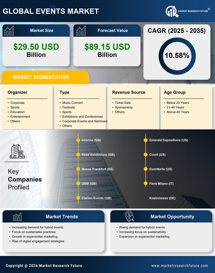 Spain Events Industry Market Research Report - Forecast Till 2035 Infographic