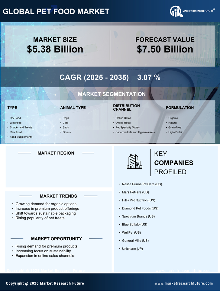Germany Pet Food Market Research Report Forecast to 2035 Infographic