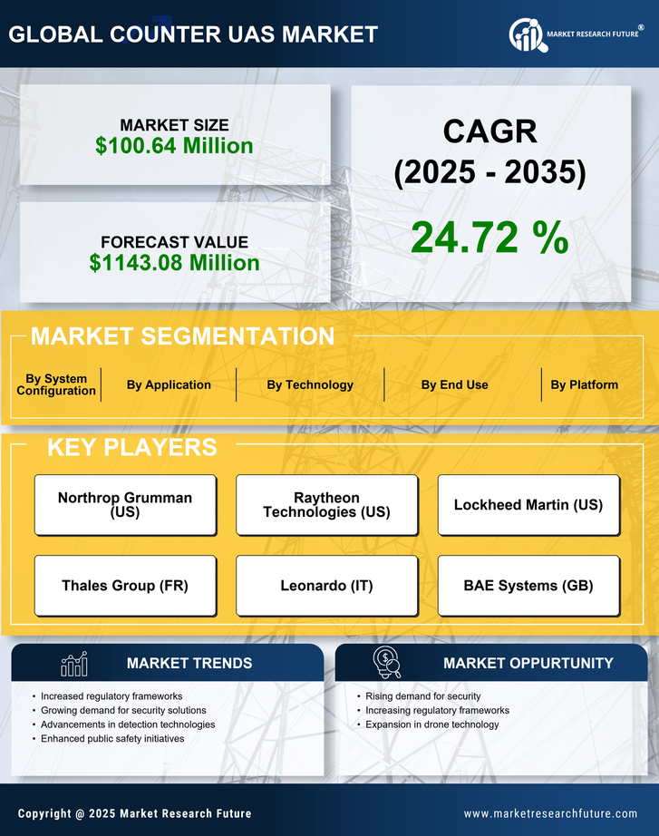 UK Counter Uas Market Research Report Forecast to 2035 Infographic