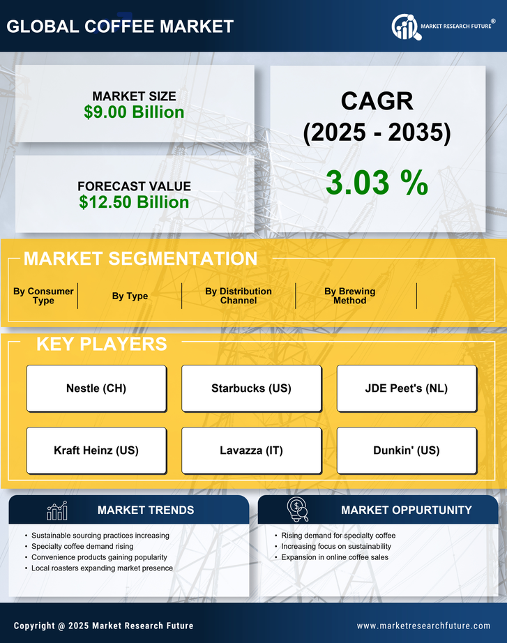 Germany Coffee Market Research Report Forecast to 2035 Infographic