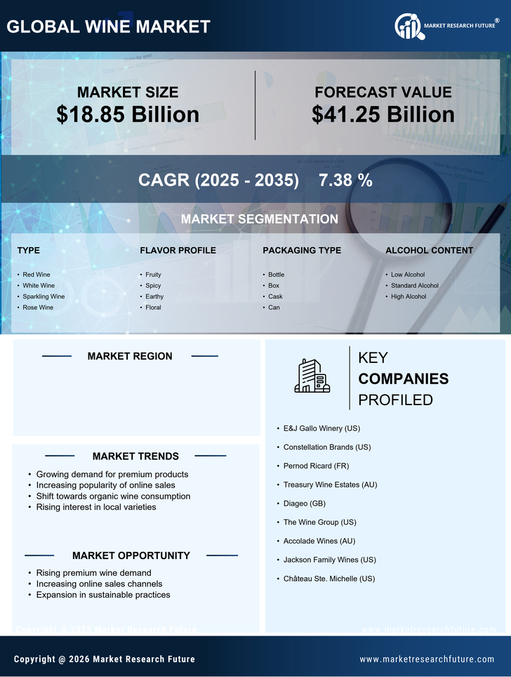 China Wine Market Research Report — Global Forecast till 2035 Infographic
