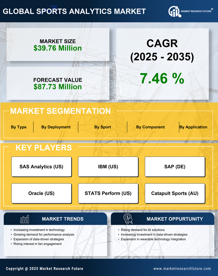 Spain Sports Analytics Market Research Report - Global Forecast to 2035 Infographic