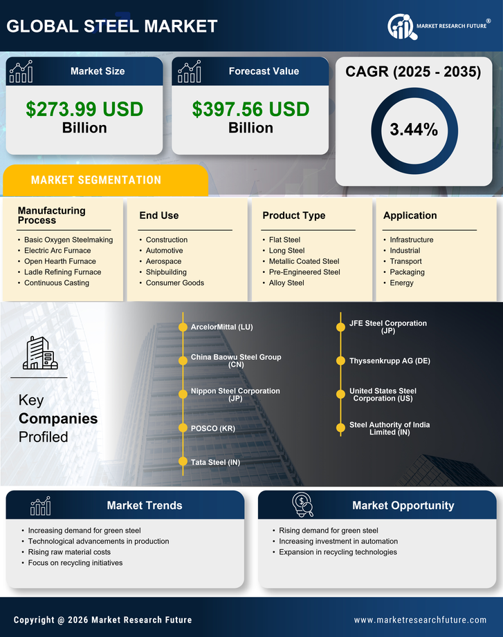 Europe Steel Market Research Report - Forecast 2035 Infographic