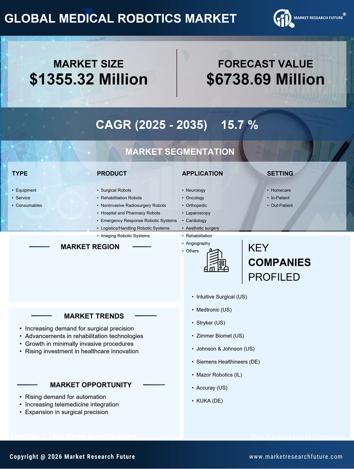 Germany Medical Robotics Market Research Report - Forecast to 2035 Infographic