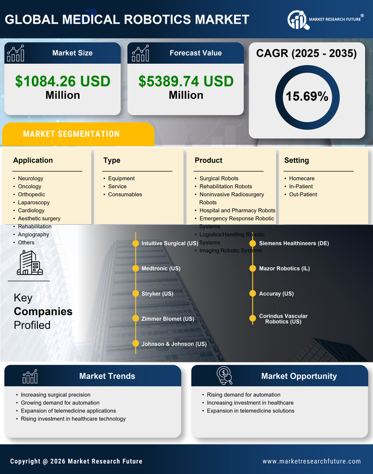 India Medical Robotics Market Research Report - Forecast to 2035 Infographic