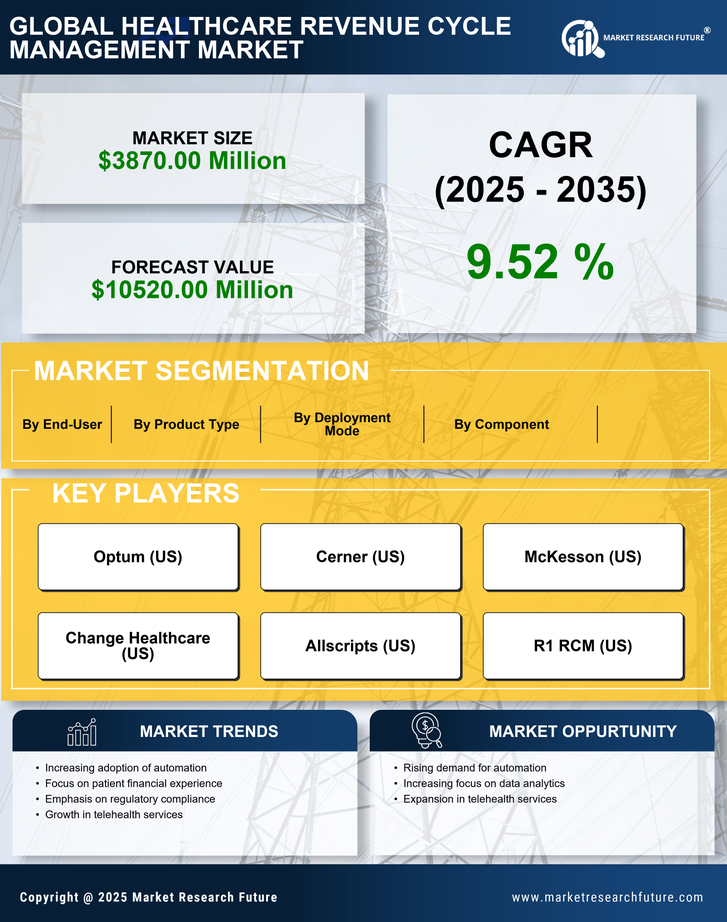 UK Healthcare Revenue Cycle Management Market Research Report - Forecast to 2035 Infographic
