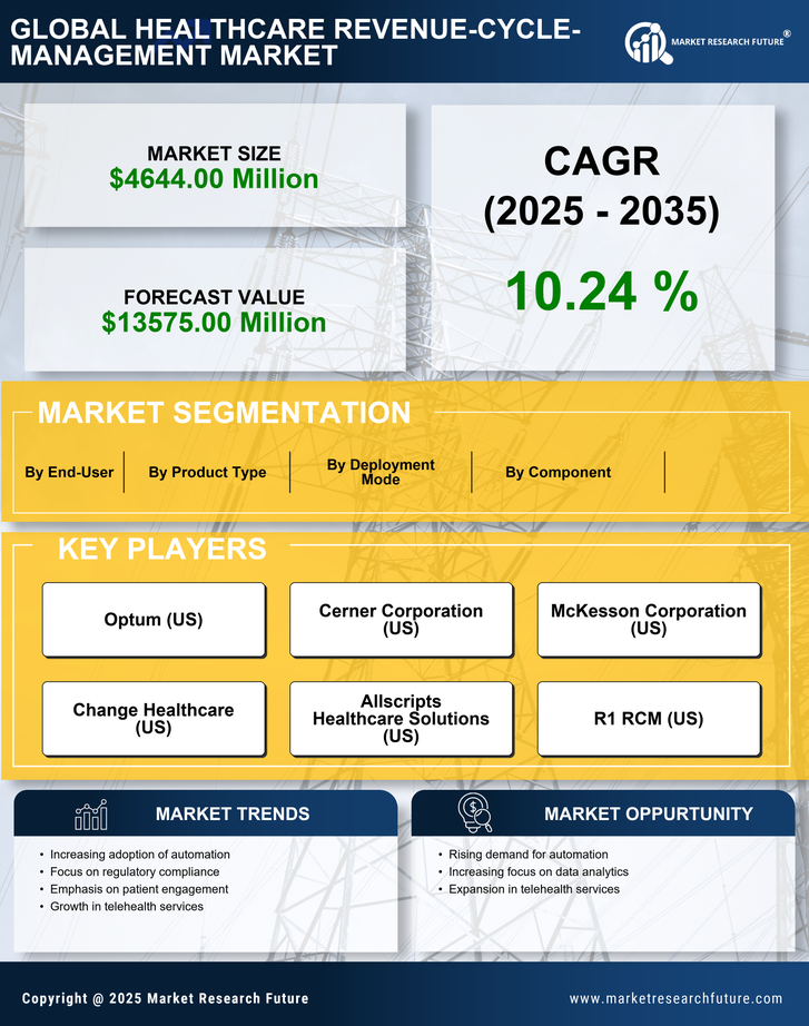 Germany Healthcare Revenue Cycle Management Market Research Report- Forecast to 2035 Infographic