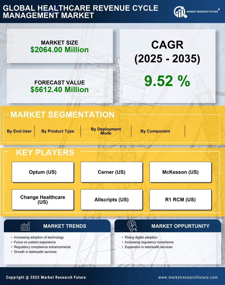 India Healthcare Revenue Cycle Management Market Research Report- Forecast to 2035 Infographic