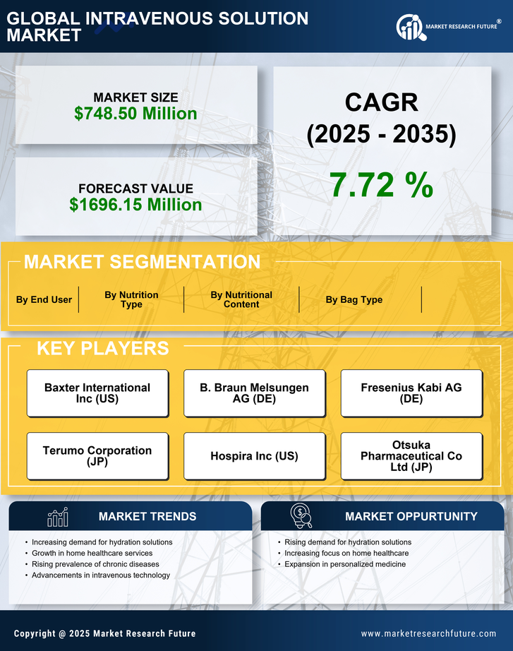 Germany Intravenous Solution Market Research Report-Forecast to 2035 Infographic