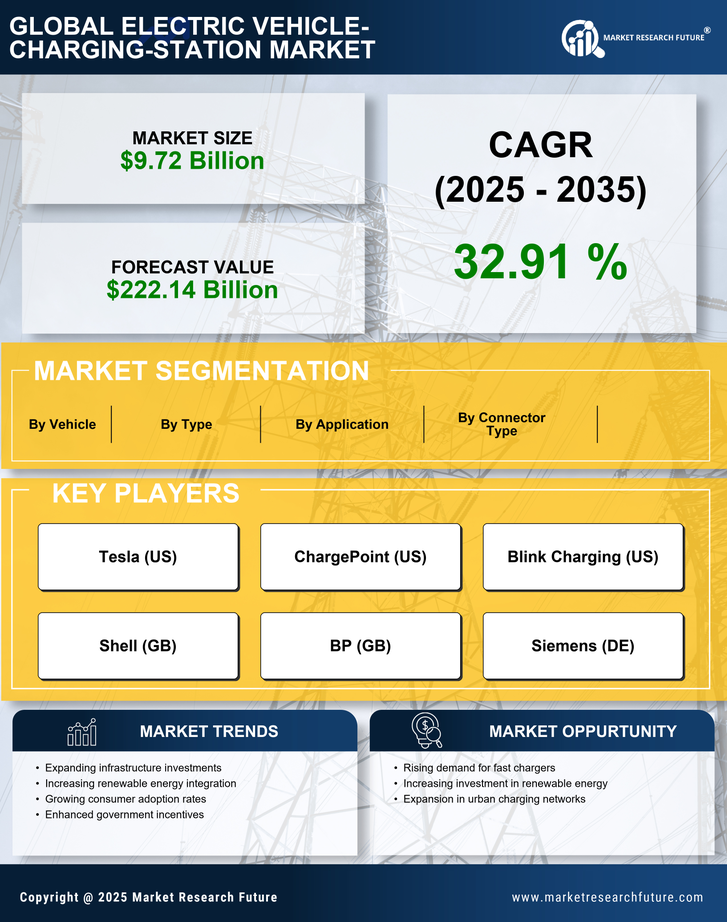 Europe Electric Vehicle Charging Station Market Research Report - Forecast till 2035 Infographic