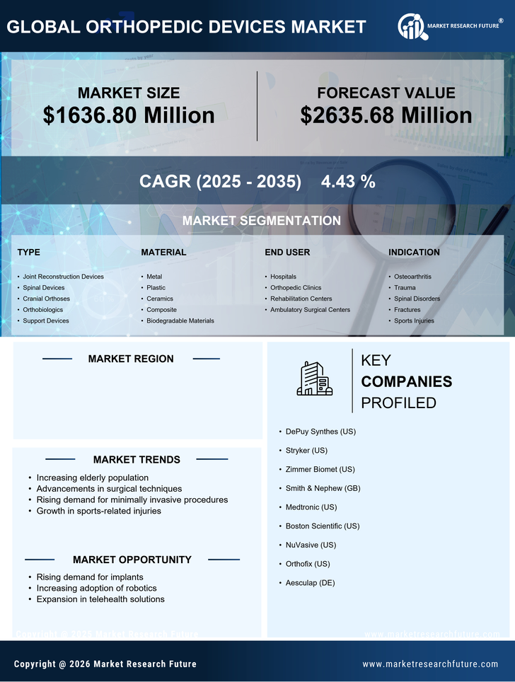 Japan Orthopedic Devices Market Research Report-Forecast to 2035 Infographic