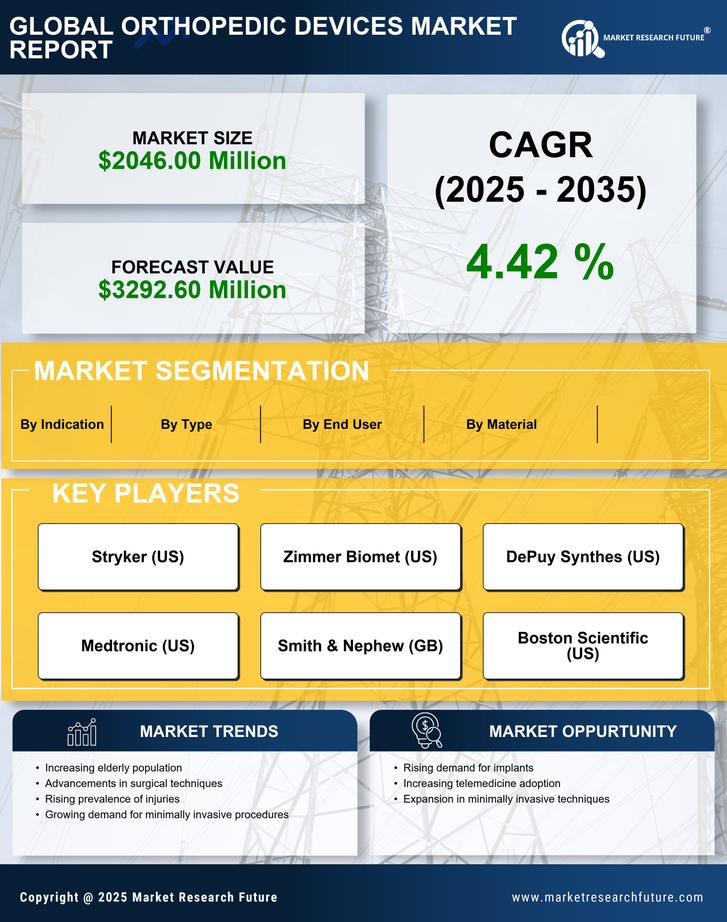 India Orthopedic Devices Market Research Report-Forecast to 2035 Infographic