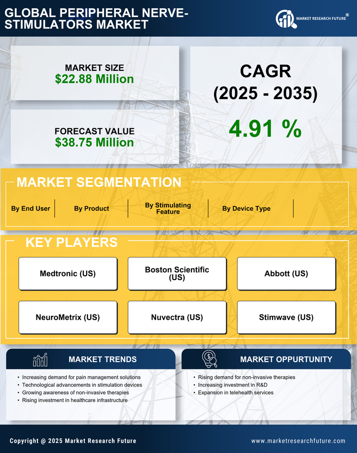 France Peripheral Nerve Stimulators Market Research Report - Forecast to 2035 Infographic