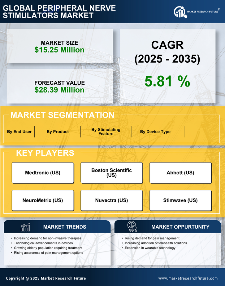 Italy Peripheral Nerve Stimulators Market Research Report - Forecast to 2035 Infographic