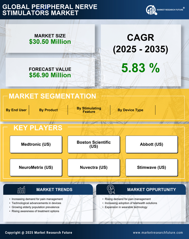 India Peripheral Nerve Stimulators Market Research Report - Forecast to 2035 Infographic