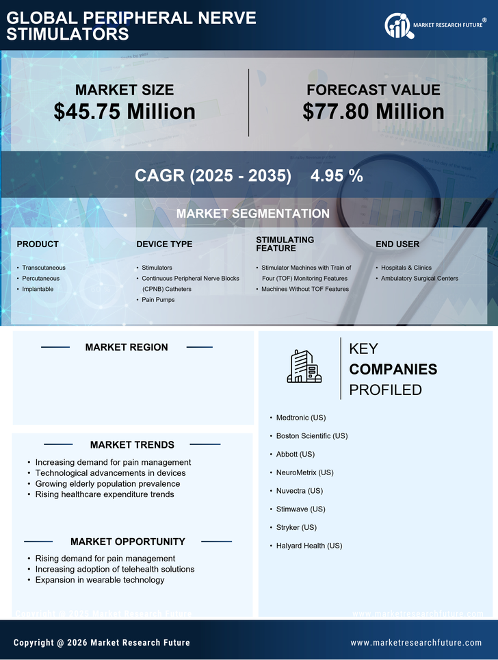 China Peripheral Nerve Stimulators Market Research Report - Forecast to 2035 Infographic