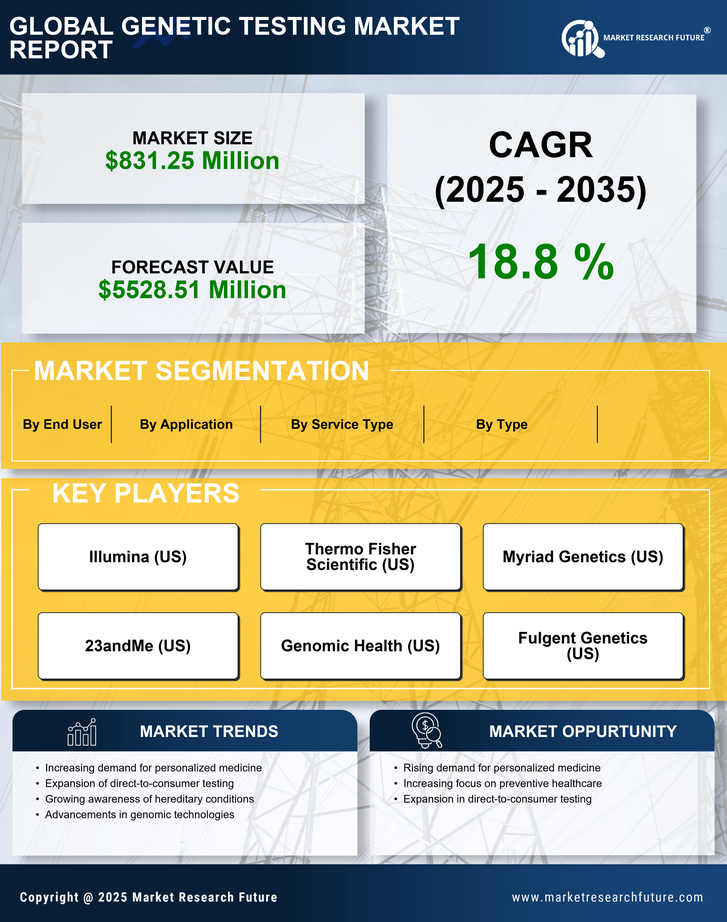 Germany Genetic Testing Market Research Report - Forecast to 2035 Infographic