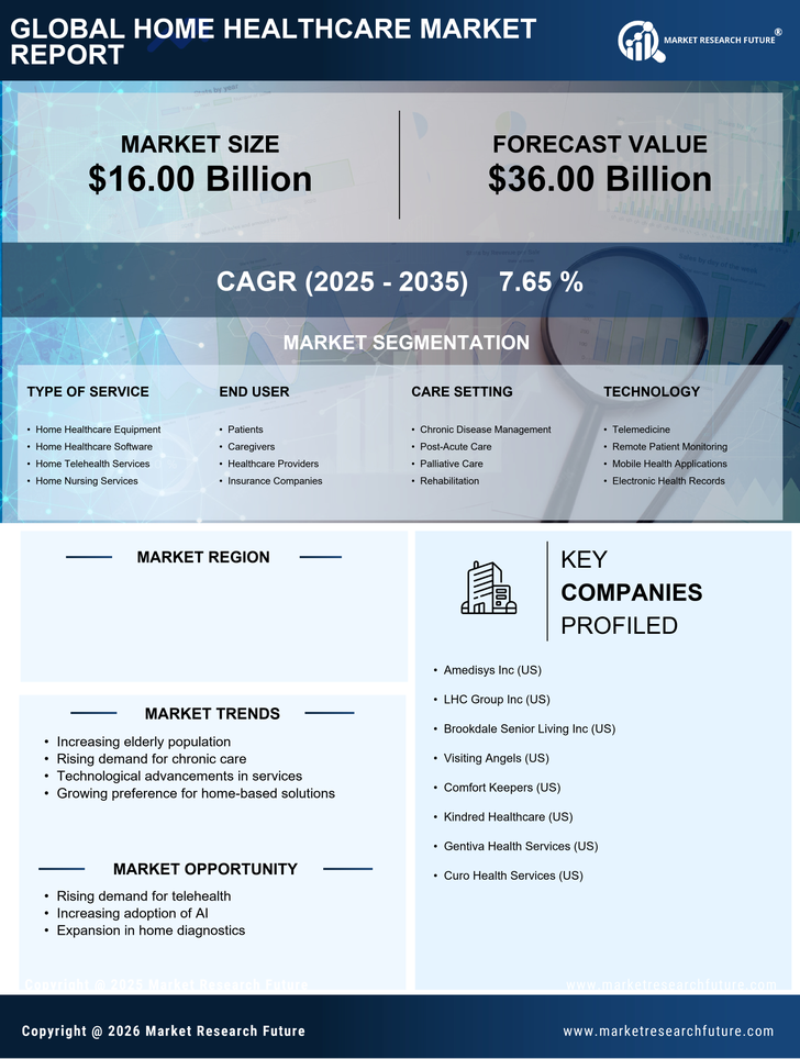 India Home Healthcare Market Research Report - Forecast to 2035 Infographic