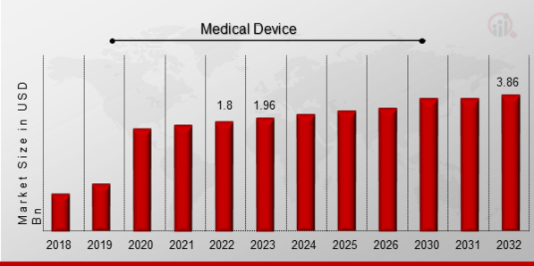 Intraoperative Neurophysiological Monitoring Market  