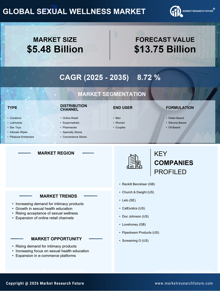 Japan Sexual Wellness Market Research Report - Forecast to 2035 Infographic