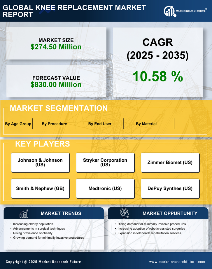 GCC Knee Replacement Market Research Report — Global Forecast till 2035 Infographic