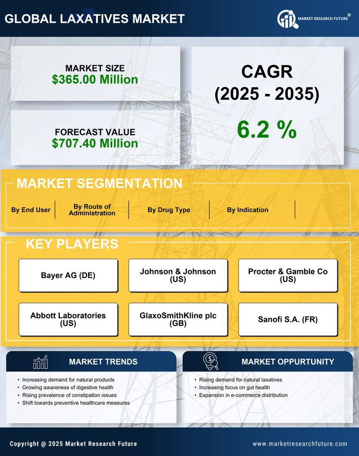 Germany Laxatives Market Research Report- Forecast to 2035 Infographic