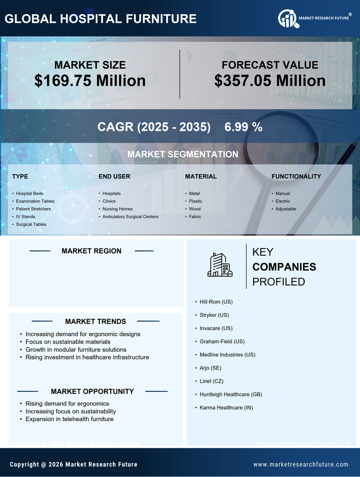 Spain Hospital Furniture Market Research Report - Forecast to 2035 Infographic