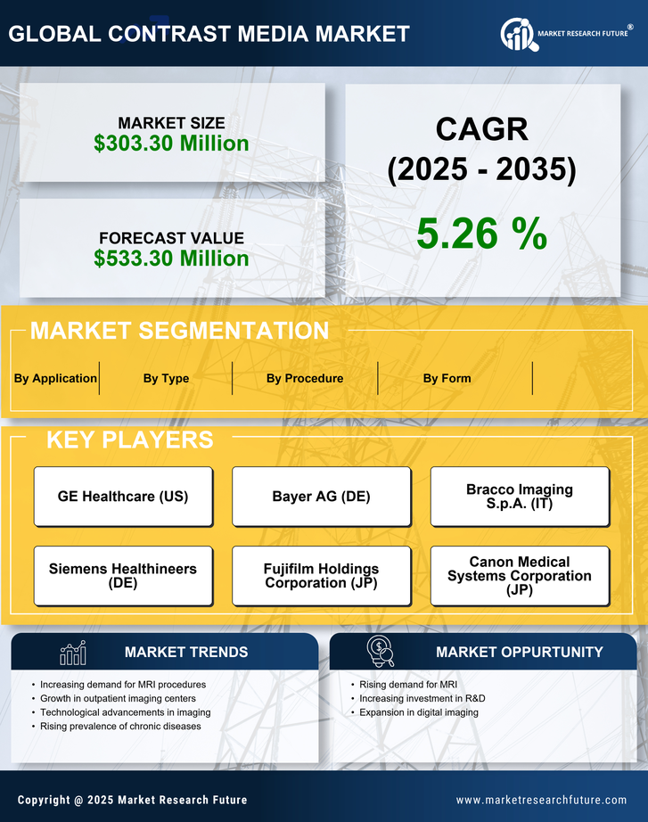 France Contrast Media Market Research Report — Global Forecast till 2035 Infographic