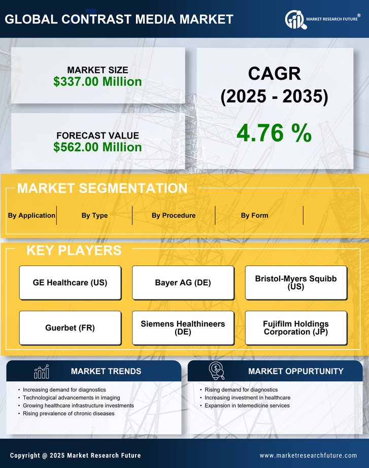India Contrast Media Market Research Report — Global Forecast till 2035 Infographic