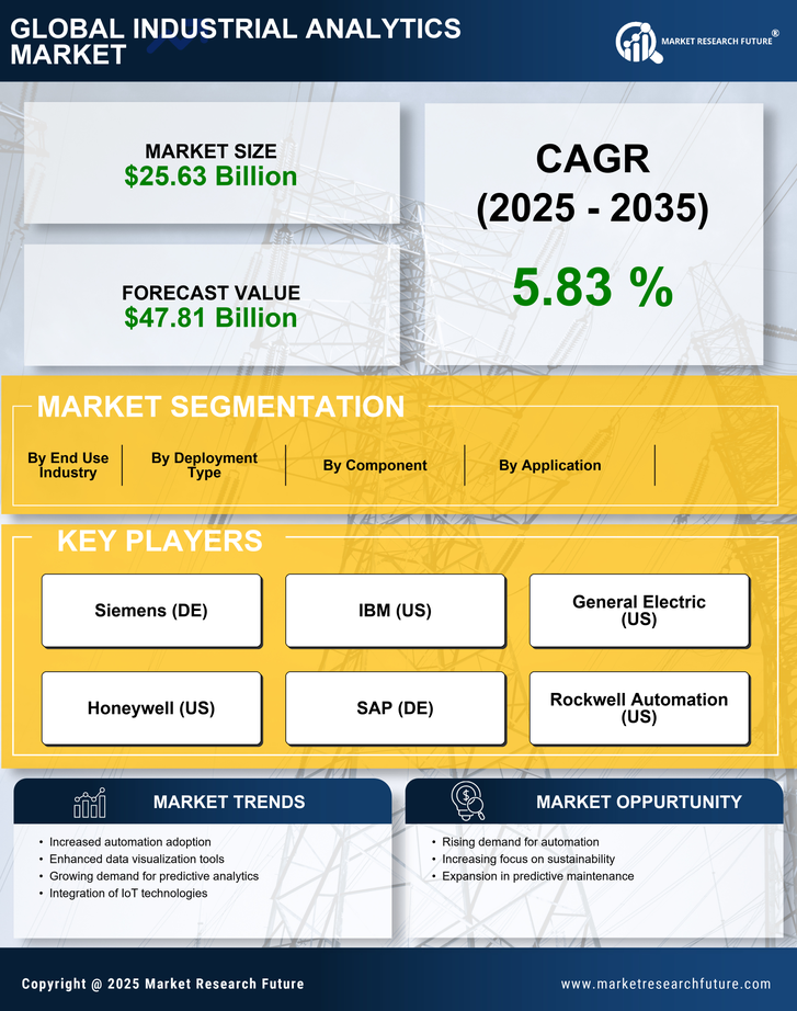 Industrial Analytics Market Research Report – Global Forecast to 2035 Infographic