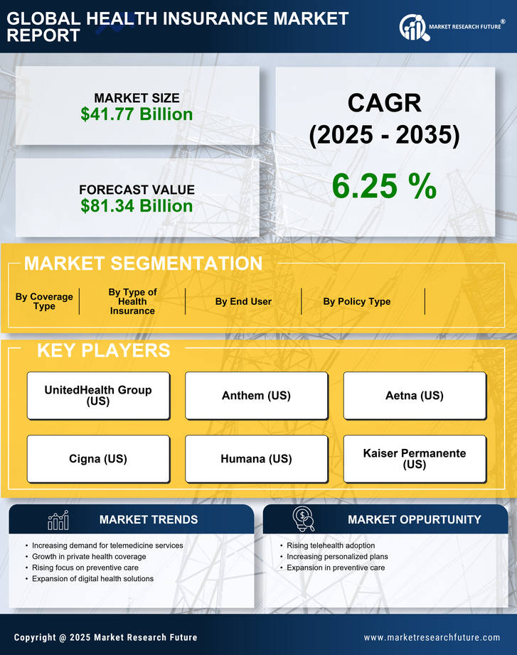 Spain Health Insurance Market Research Report-Forecast to 2035 Infographic