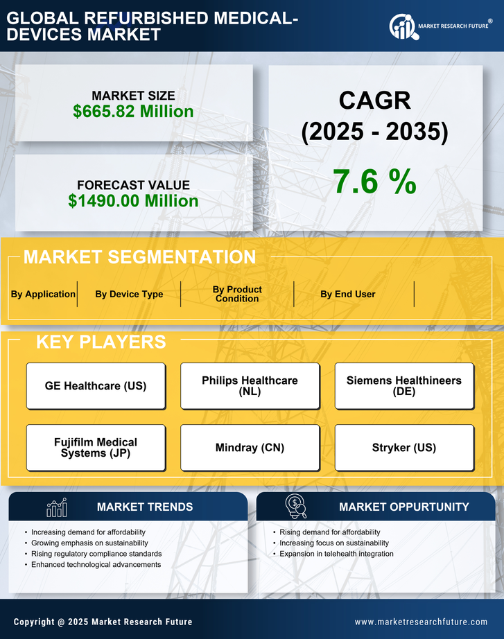 France Refurbished Medical Devices Market Research Report-Forecast to 2035 Infographic