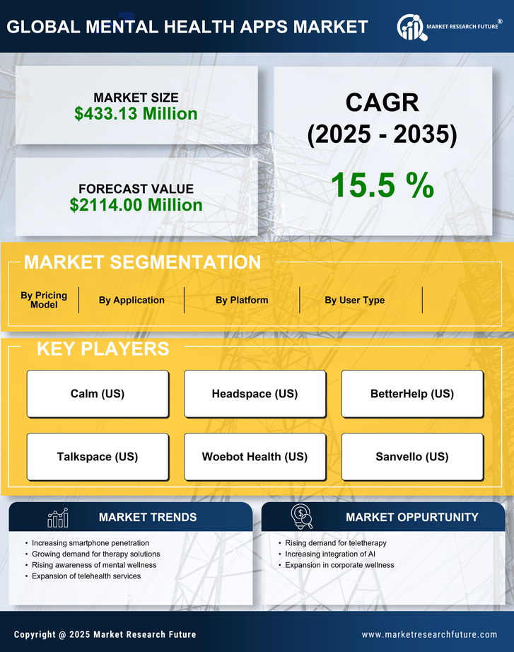 India Mental Health Apps Market Research Report- Forecast to 2035 Infographic