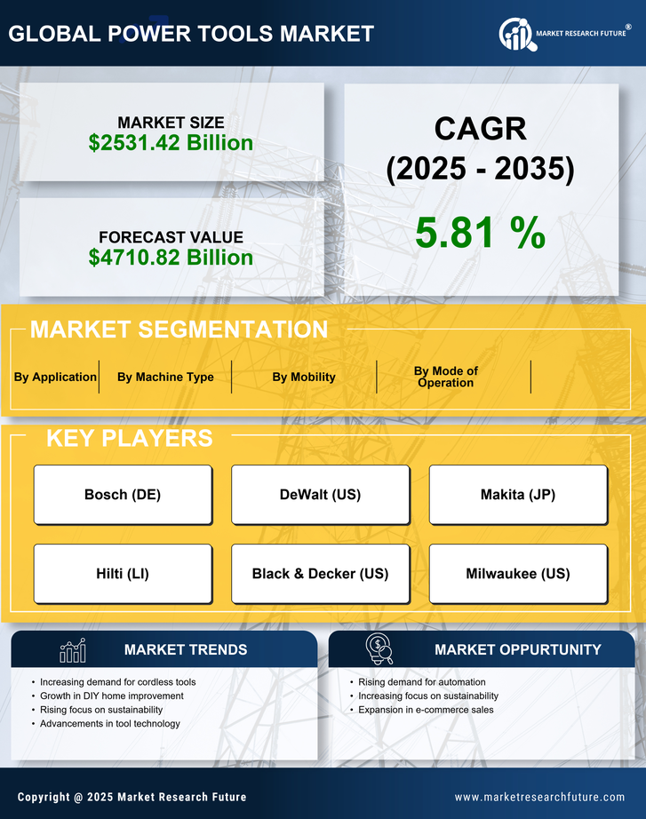 Germany Power Tools Market Research Report – Forecast 2035
 Infographic