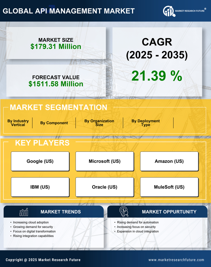 Japan API Management Market Market Research Report - Global Forecast till 2035 Infographic