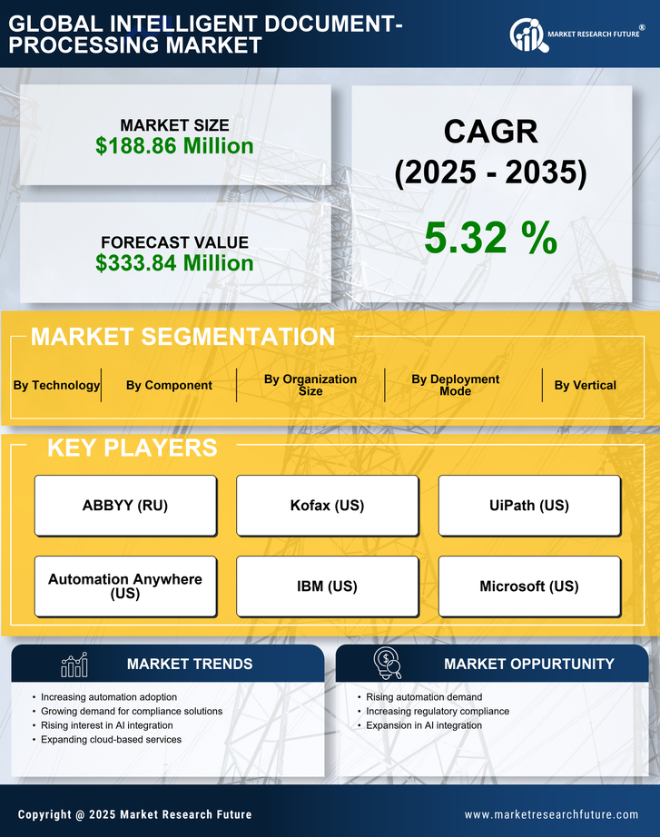 Canada Intelligent Document Processing Market Research Report - Forecast to 2035 Infographic