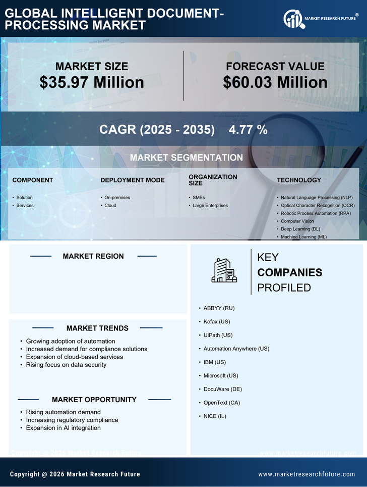GCC Intelligent Document Processing Market Research Report - Forecast to 2035 Infographic