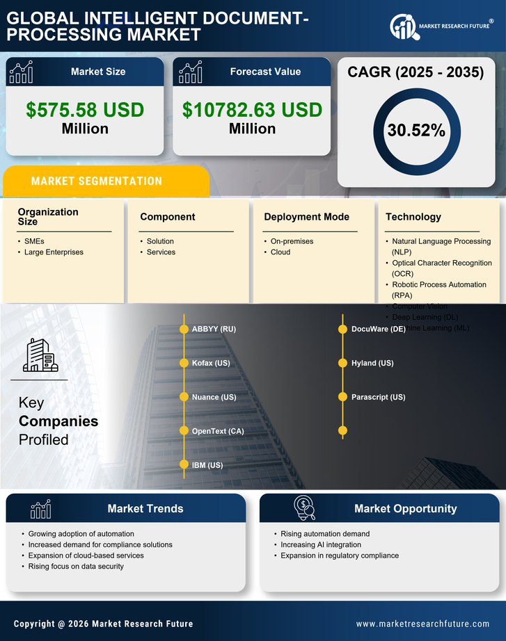 APAC Intelligent Document Processing Market Research Report - Forecast to 2035 Infographic