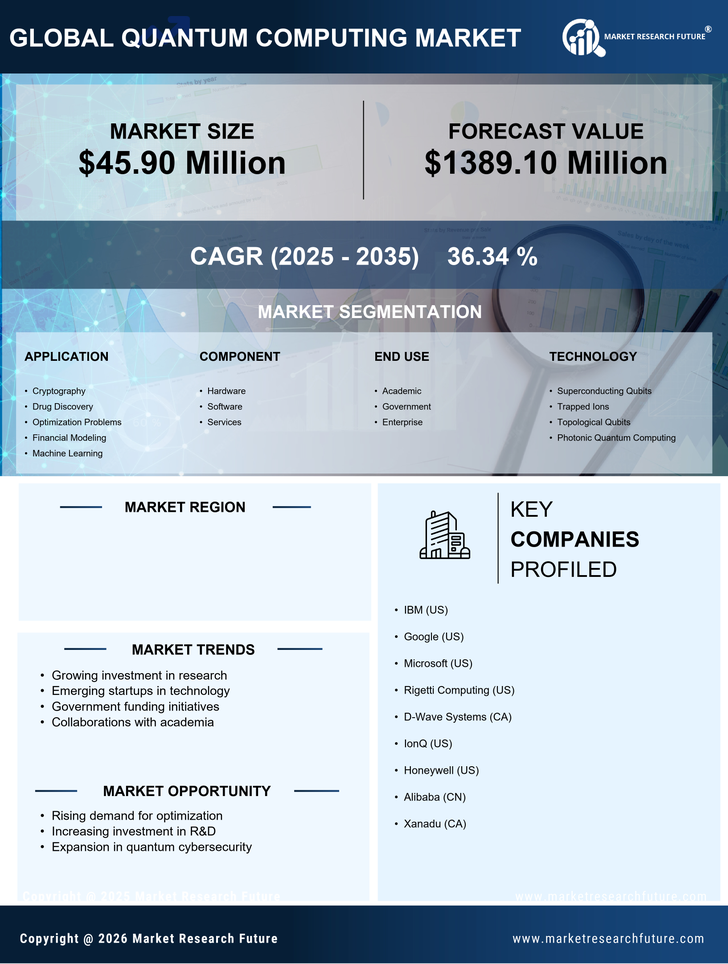 Canada Quantum Computing Market Research Report-Forecast to 2035 Infographic