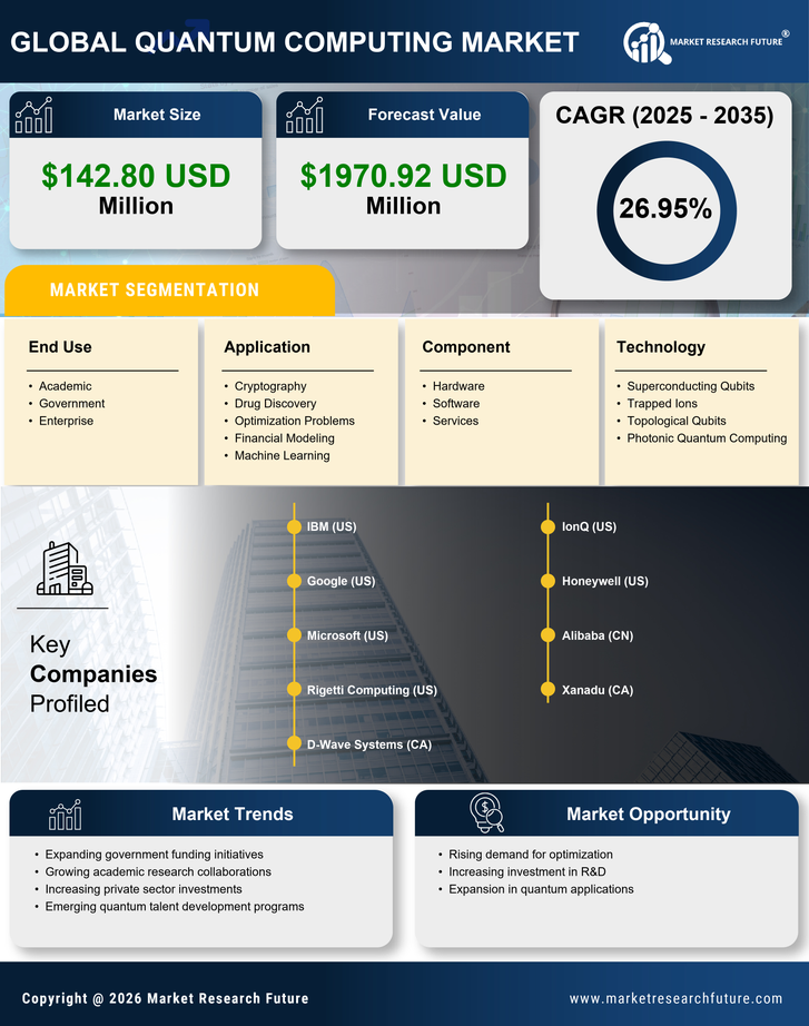 China Quantum Computing Market Research Report-Forecast to 2035 Infographic