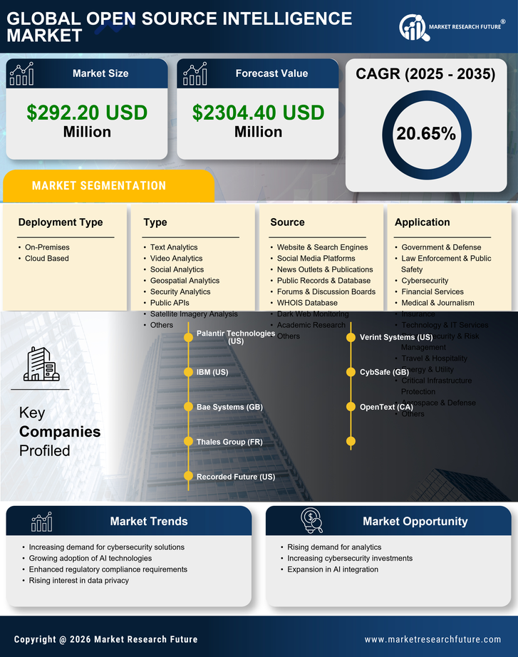France Open Source Intelligence (Osint) Market Research Report - Forecast to 2035 Infographic