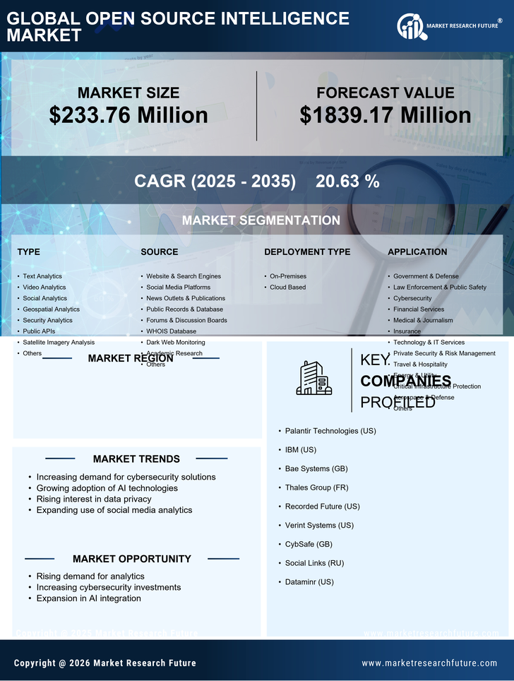 Italy Open Source Intelligence Market Research Report-Forecast to 2035 Infographic