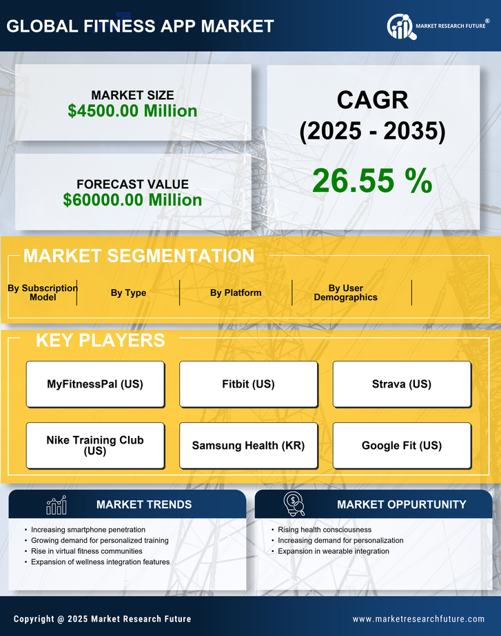 India Fitness App Market Research Report- Forecast to 2035 Infographic