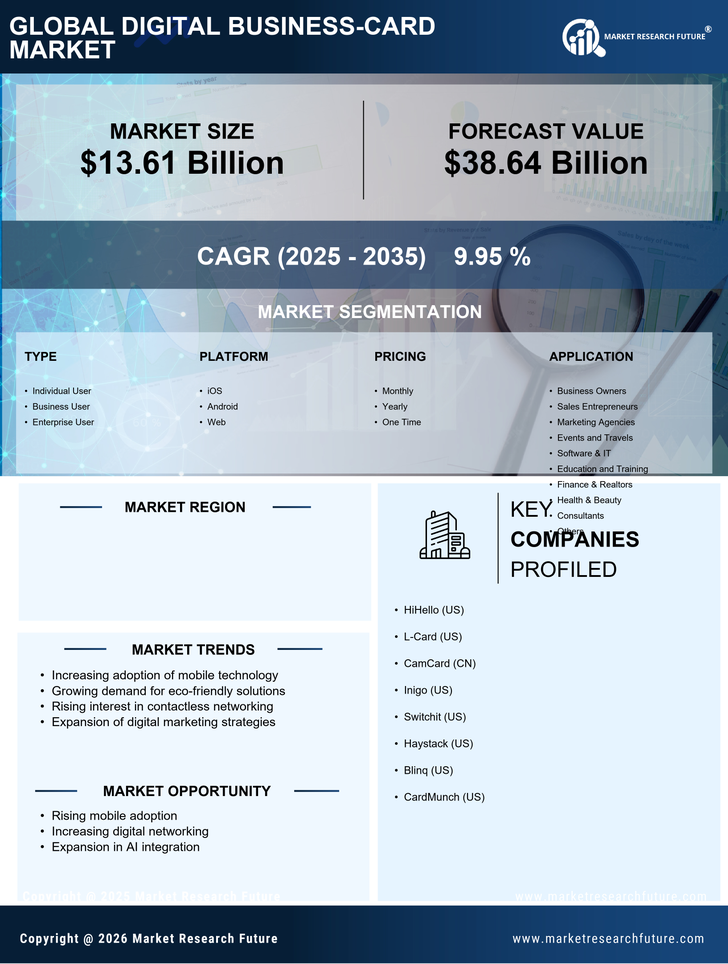 China Digital Business Card Market Research Report- Forecast to 2035 Infographic