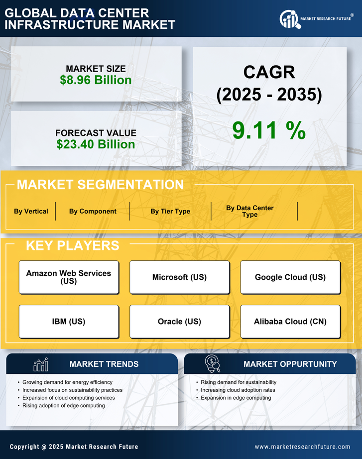 France Data Center Infrastructure Market Size, Share Forecast 2035 | MRFR Infographic
