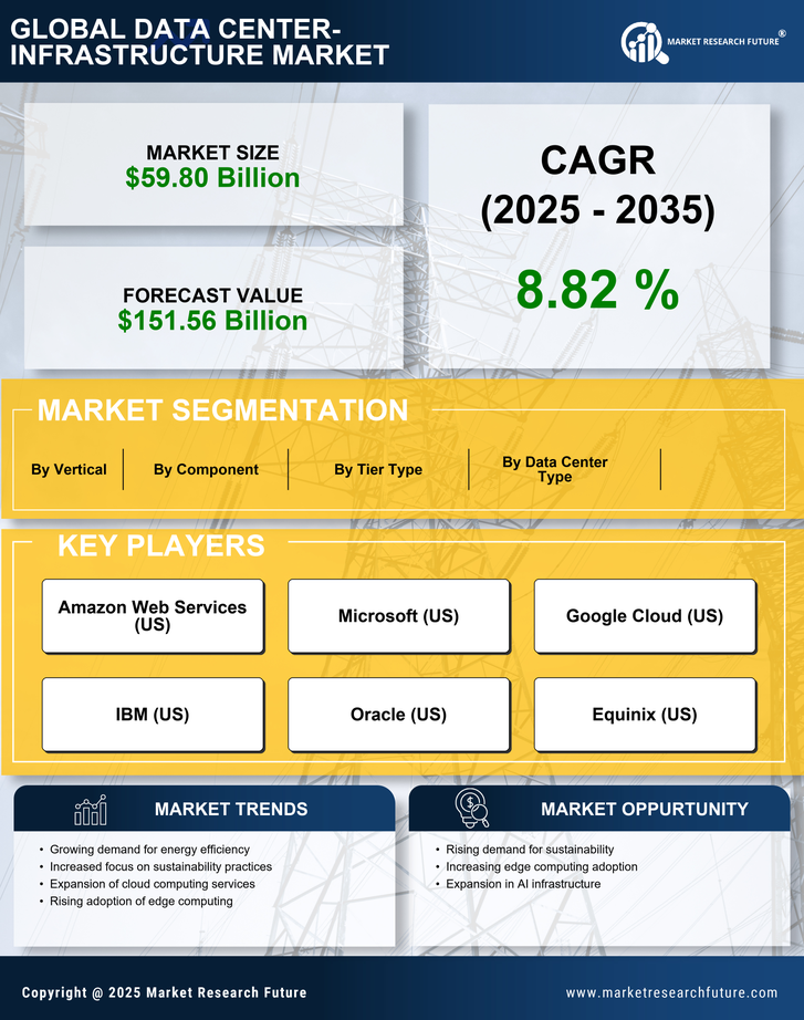 Europe Data Center Infrastructure Market Research Report - Global Forecast till 2035 Infographic