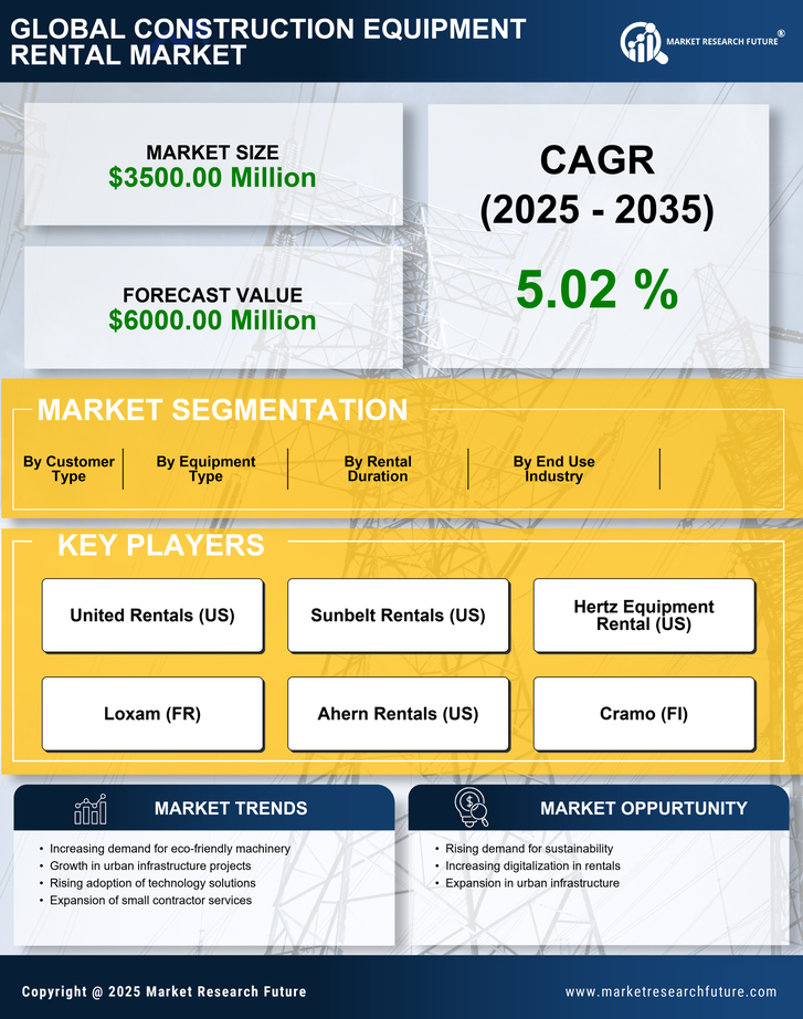 France Construction Equipment Rental Market Research Report - Forecast 2035 Infographic