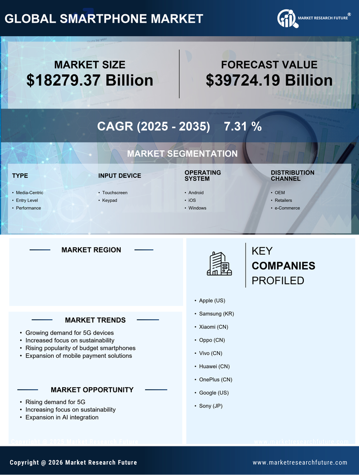 GCC Smartphone Market Research Report - Forecast to 2035 Infographic